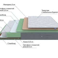 PROxSON Матрас Lux Duo M/S (Non-Stress) 180x200 в Кировграде - kirovgrad.mebel24.online | фото 8