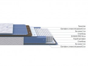 PROxSON Матрас Active Comfort M (Ткань Трикотаж Эко) 180x200 в Кировграде - kirovgrad.mebel24.online | фото 2