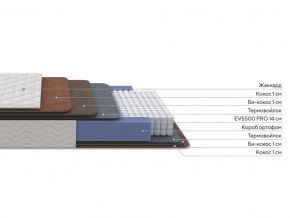 PROxSON Матрас Balance Double F (Ткань Синтетический жаккард) 120x190 в Кировграде - kirovgrad.mebel24.online | фото 2