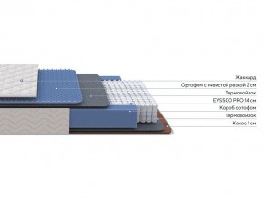 PROxSON Матрас Balance Duo M/S (Ткань Синтетический жаккард) 140x195 в Кировграде - kirovgrad.mebel24.online | фото 2