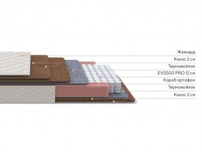 PROxSON Матрас Base F (Ткань Синтетический жаккард) 80x190 в Кировграде - kirovgrad.mebel24.online | фото 2