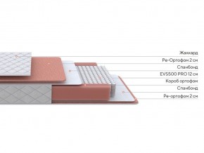 PROxSON Матрас Base M (Ткань Синтетический жаккард) 80x200 в Кировграде - kirovgrad.mebel24.online | фото 2