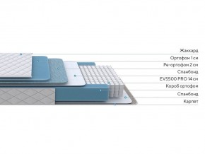 PROxSON Матрас FIRST 500 Flat M (Ткань Синтетический жаккард) 120x200 в Кировграде - kirovgrad.mebel24.online | фото 2