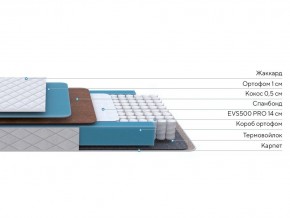 PROxSON Матрас FIRST Cocos Flat M (Ткань Синтетический жаккард) 90x190 в Кировграде - kirovgrad.mebel24.online | фото 2