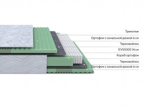 PROxSON Матрас Green Comfort M (Tricotage Dream) 120x190 в Кировграде - kirovgrad.mebel24.online | фото 2