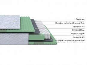 PROxSON Матрас Green Comfort M (Tricotage Dream) 180x190 в Кировграде - kirovgrad.mebel24.online | фото 2