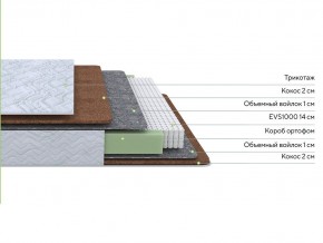 PROxSON Матрас Green F (Tricotage Dream) 140x210 в Кировграде - kirovgrad.mebel24.online | фото 2