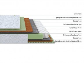 PROxSON Матрас Green M (Tricotage Dream) 180x220 в Кировграде - kirovgrad.mebel24.online | фото 2