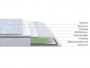 PROxSON Матрас Green S (Tricotage Dream) 90x210 в Кировграде - kirovgrad.mebel24.online | фото 10
