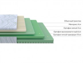 PROxSON Матрас Motion Memo Flex S (Motion Dream) 180x200 в Кировграде - kirovgrad.mebel24.online | фото 2
