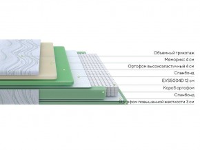 PROxSON Матрас Motion Memo M (Motion Dream) 80x200 в Кировграде - kirovgrad.mebel24.online | фото 14