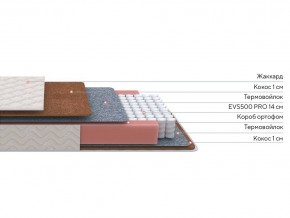 PROxSON Матрас Standart F (Ткань Синтетический жаккард) 140x200 в Кировграде - kirovgrad.mebel24.online | фото 2