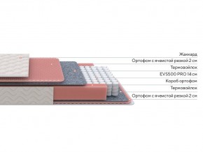 PROxSON Матрас Standart Light M Roll (Ткань Жаккард) 80x200 в Кировграде - kirovgrad.mebel24.online | фото 2